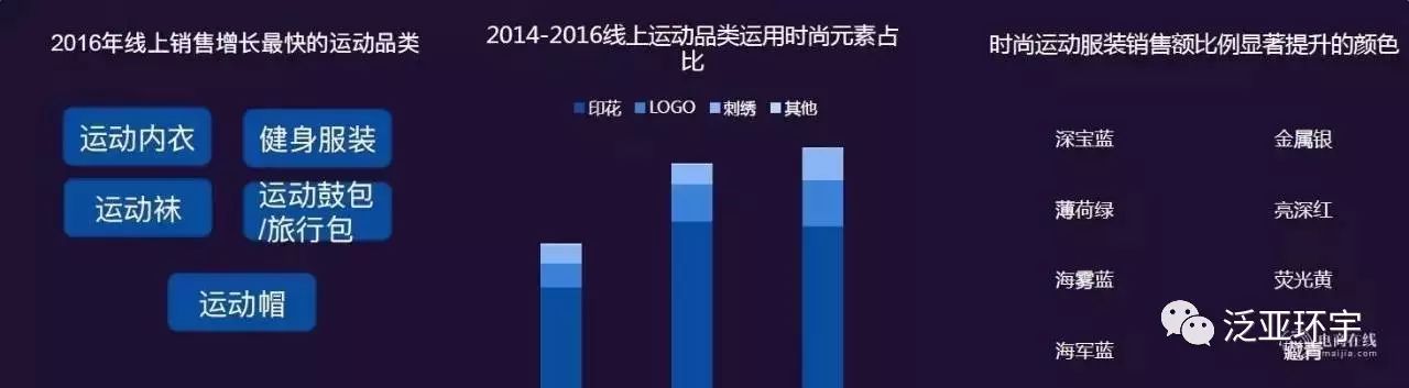谁是下一个淘宝神店？网络时尚消费八大趋势告诉你