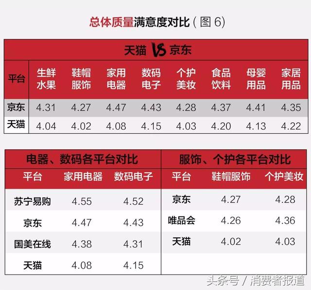 五大电商平台服务口碑对比：大家最为好评的电商平台是哪个？