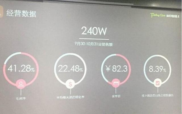 三只松鼠首家线下店盈利怎样？我们算了算