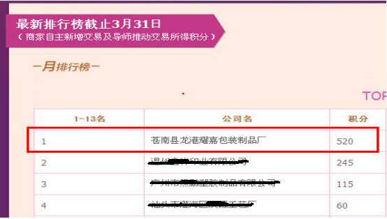 工业品营销总监