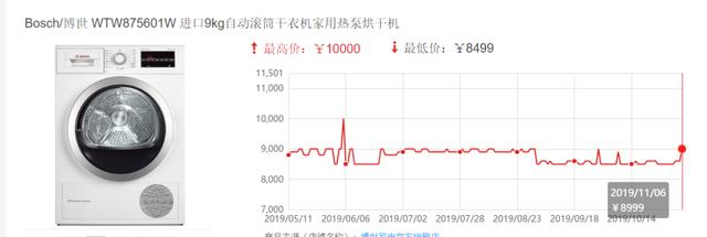 “双11”担心先涨后降？商品历史价格查询神器来了 天猫京东都能查