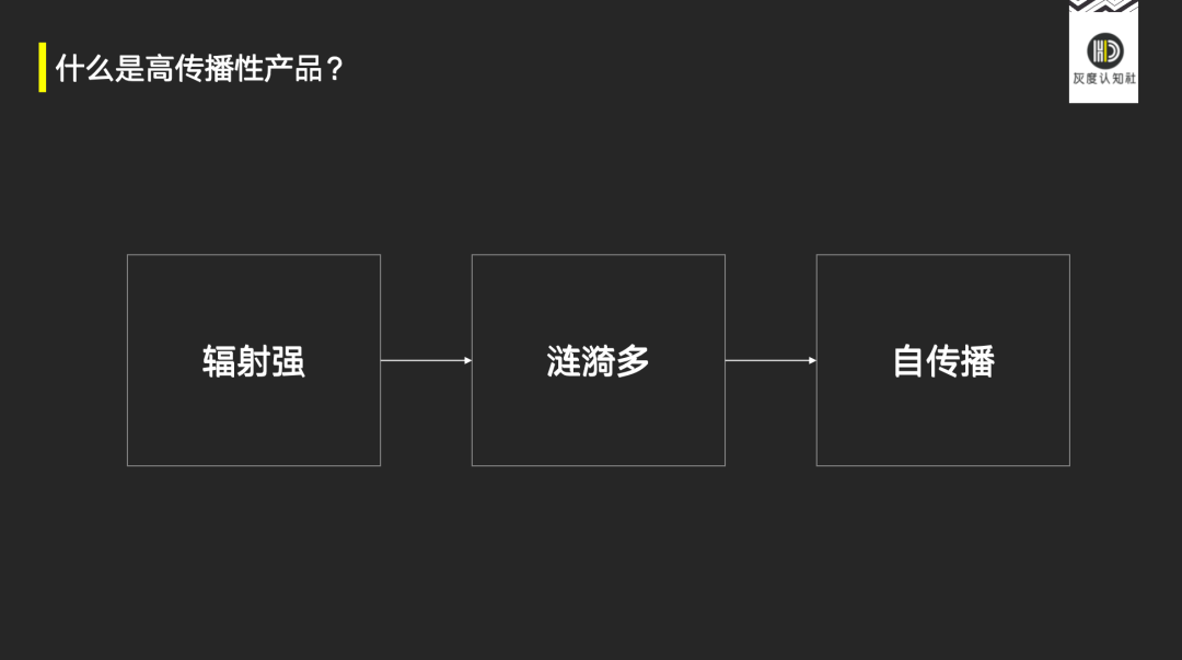 爆品与流量的底层逻辑