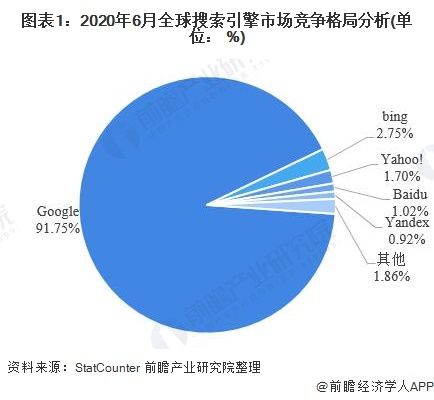 白帽SEO和黑帽SEO的区别