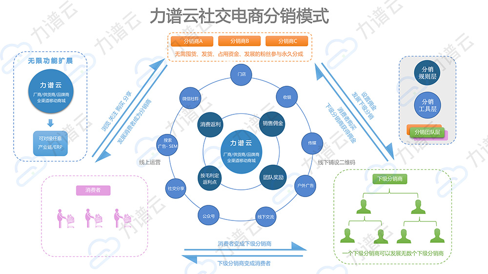 淘宝代运营收费,_淘宝代运营3个月_南京淘宝代运营