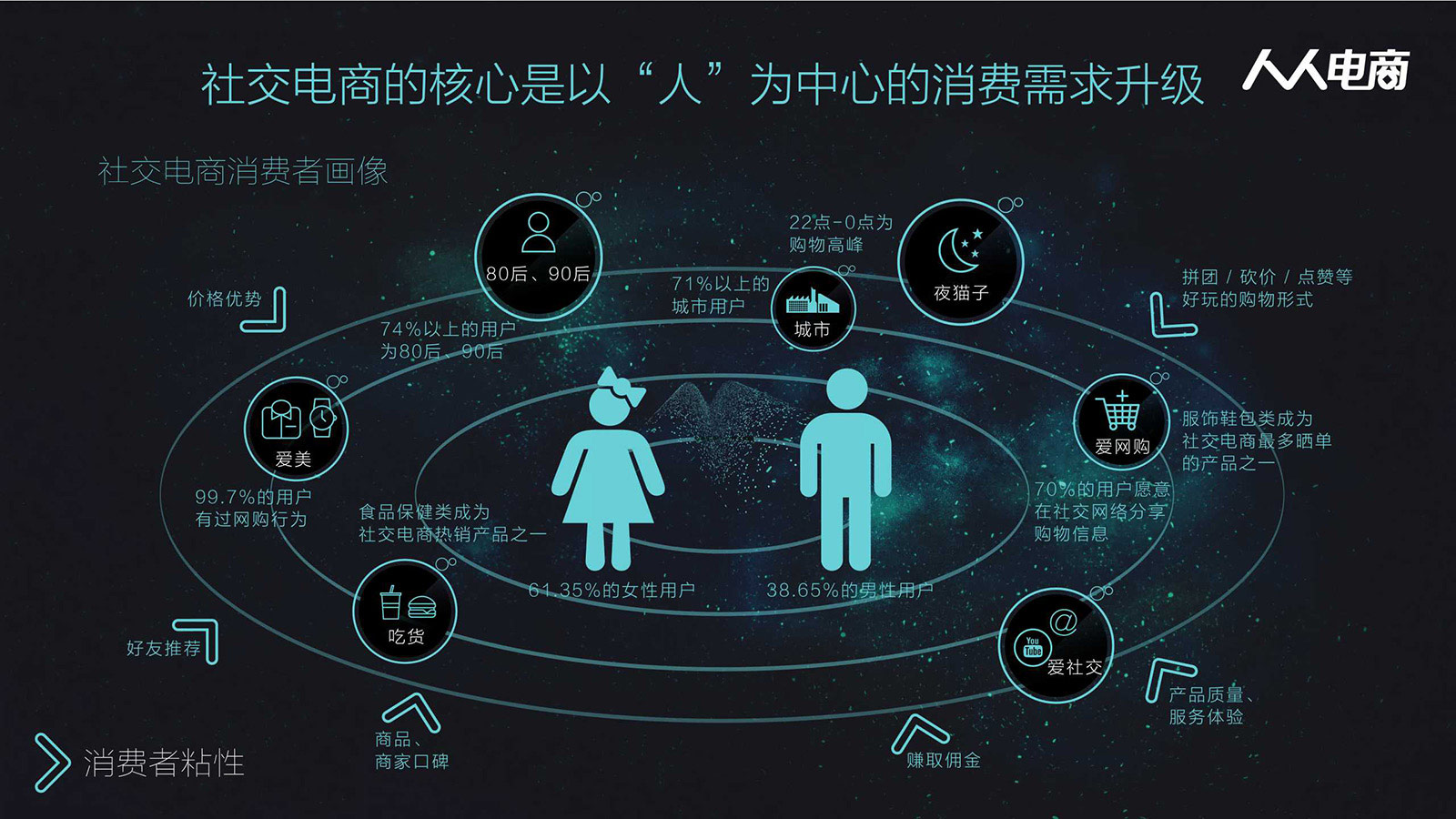 社交电商解决了普通消费者的什么问题