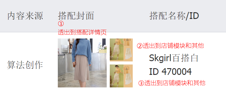 淘宝服饰搭配