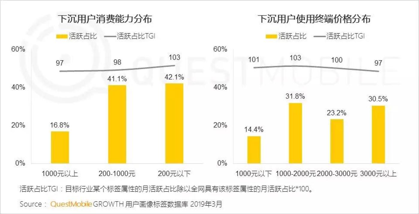 JD社交电商产品&业务规划