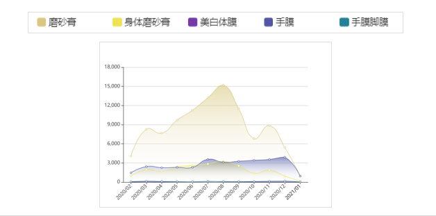 如何拆解不同品在小红书中的投放预算？