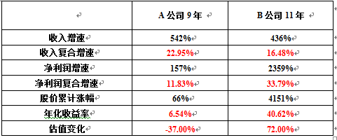 2014中国房地产品牌价值研究海外媒体_海信集团品牌价值2014年_三一集团品牌价值