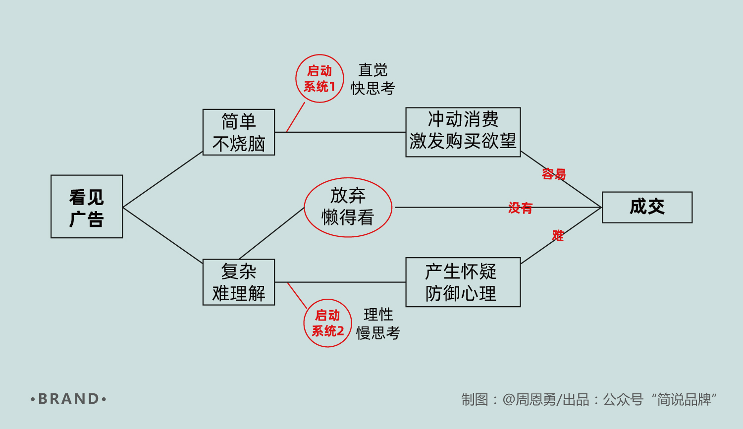 菜鸟营销人如何写出有价值的卖点文案？