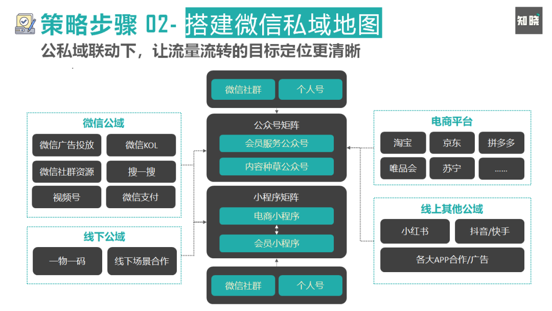 鸟哥笔记,电商快消,朱晓峰,电商,电商,策略