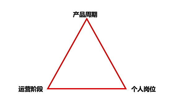 公司领导喜欢什么样的运营新人？