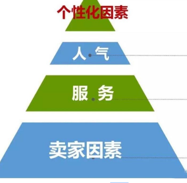 淘宝开店新手要注意哪些问题，分享经验