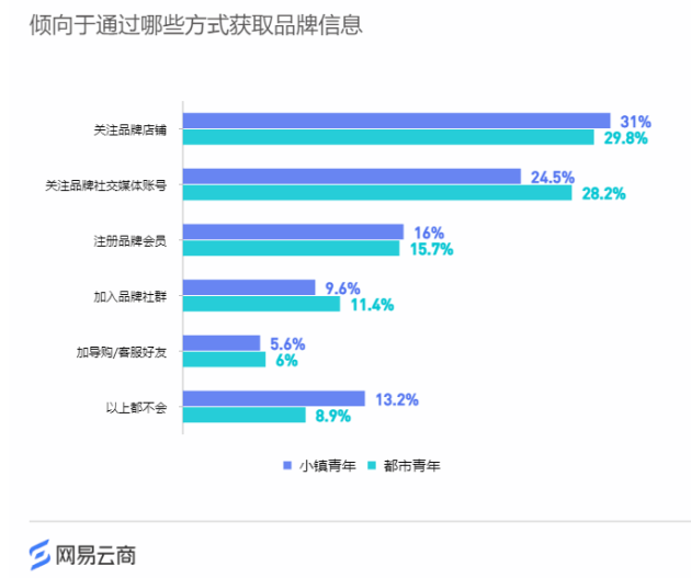 学生网购的消费渠道_学生网购的消费渠道_运用消费相关知识,说明我国当前网购为什么会大幅增长