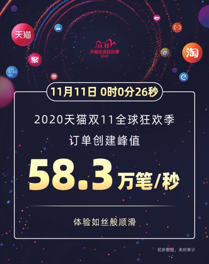 天猫突破4000亿，京东2000亿，再创新高！你贡献了多少？