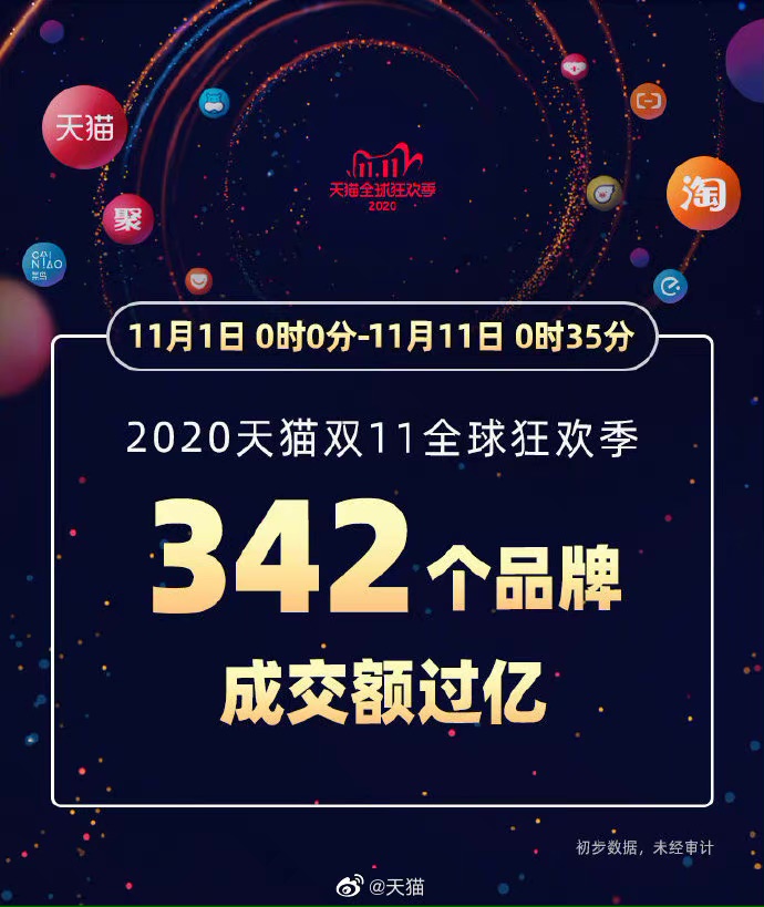 天猫突破4000亿，京东2000亿，再创新高！你贡献了多少？