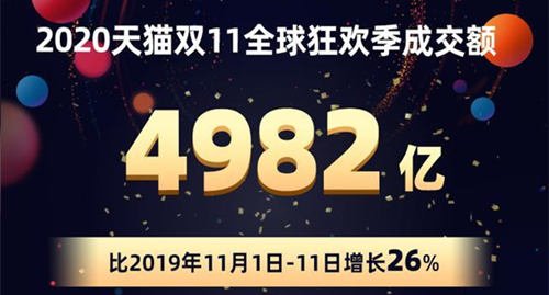 2015年双11淘宝销售额排名_2015双11那一家是成交额排名_2015年双11交易额各省市排名