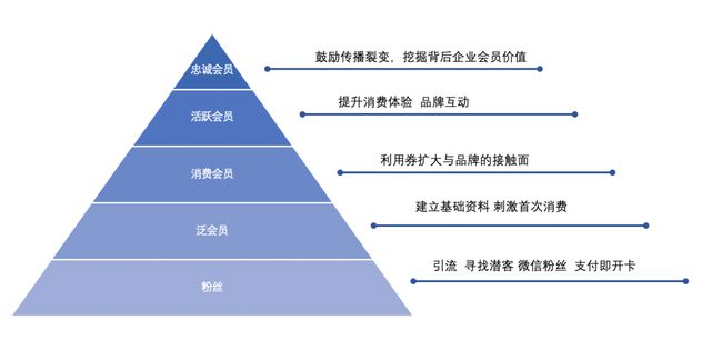 淘宝营销方式有哪些（淘宝营销策略分析案例）