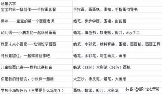 淘宝电商：做好店铺老客户营销的完美</body></html>