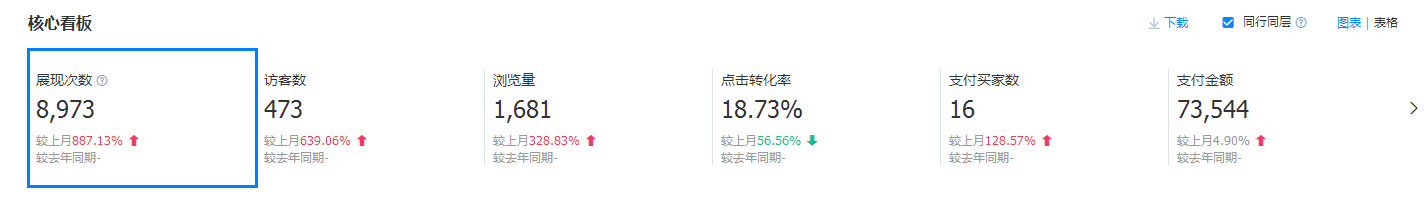1688商家拉手，如何成功转型发展线上国内市场？