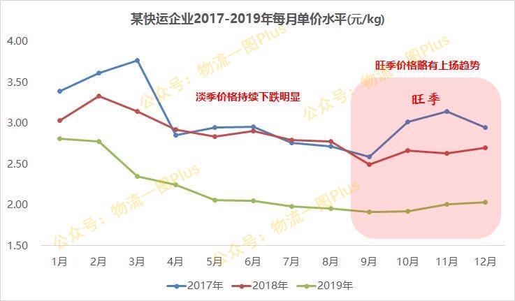 天津安能物流网点查询