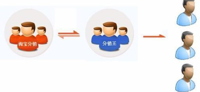 怎么开代理网店
