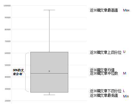 状态空间模型对数据市场