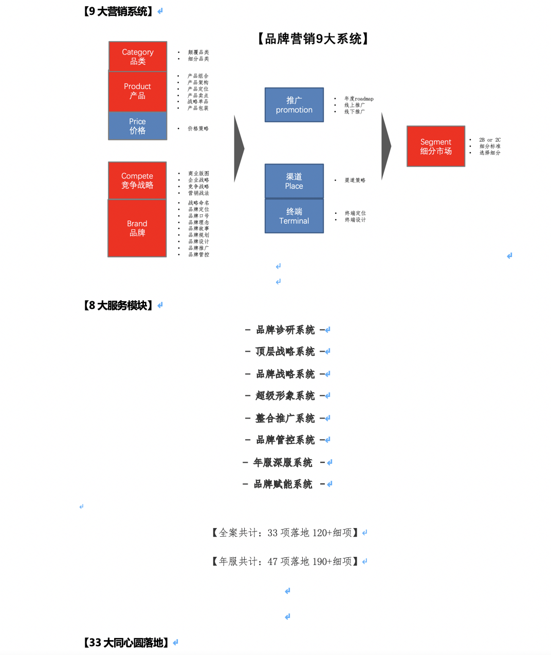 引导消费 创造需求_创造价值 传递价值_市场营销管理:需求的创造和传递