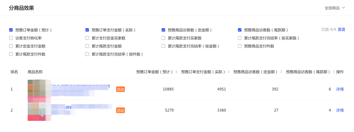 2015双十一红包_2015天猫双十一红包发放时间_2015天猫双十一红包剩下多少钱