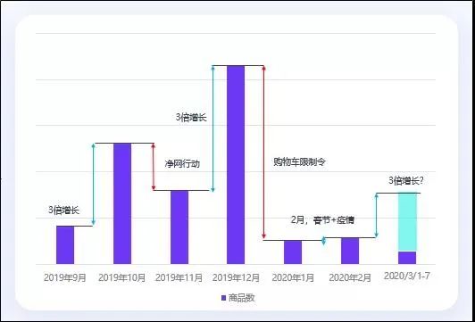 淘宝京东商城女装 京东商城女_京东购物女装春装女裙_京东购物女装