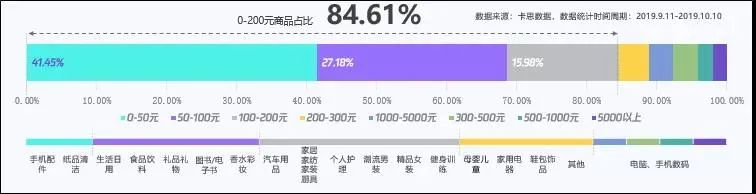 淘宝京东商城女装 京东商城女_京东购物女装_京东购物女装春装女裙