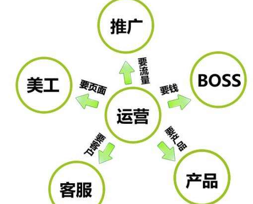 淘宝网店运营策划书_淘宝网店运营策划书模板下载_化妆品网店运营策划书