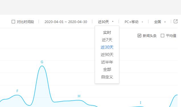 百度搜索量是什么意思，百度日均搜索量工具