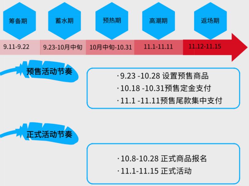 京东双十一优惠有多大（2020年京东双11降价力度一览）