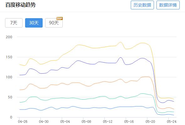 百度搜索移动端算法似乎调整完成了