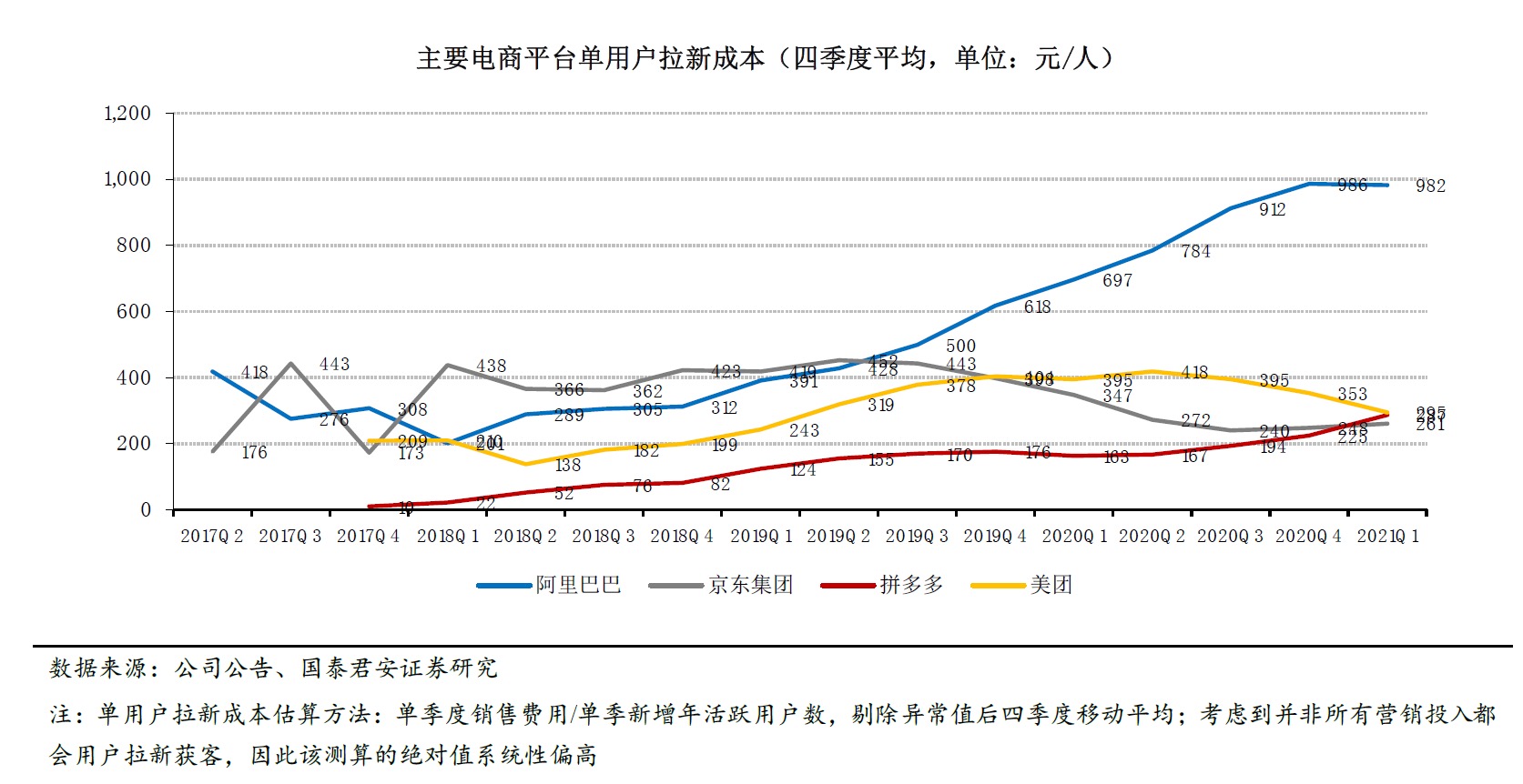 论用户生命周期维护的重要性及其维护策略