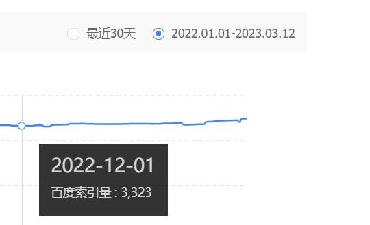 百度文言一心上线不影响网站的索引量