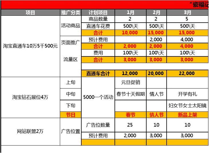 淘宝直通车点击收费标准_淘宝直通车点击一下多少钱_淘宝直通车点击率多少正常