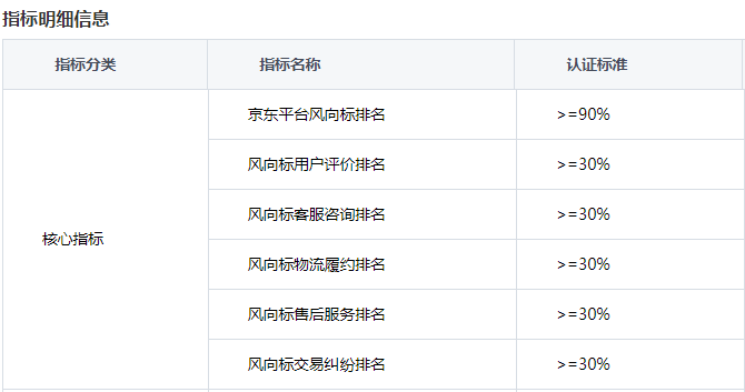 京东风向标常见问题汇总
