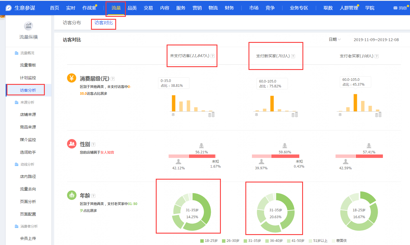 淘宝直通车点击收费标准_淘宝直通车点击率多少正常_淘宝直通车点击一下多少钱