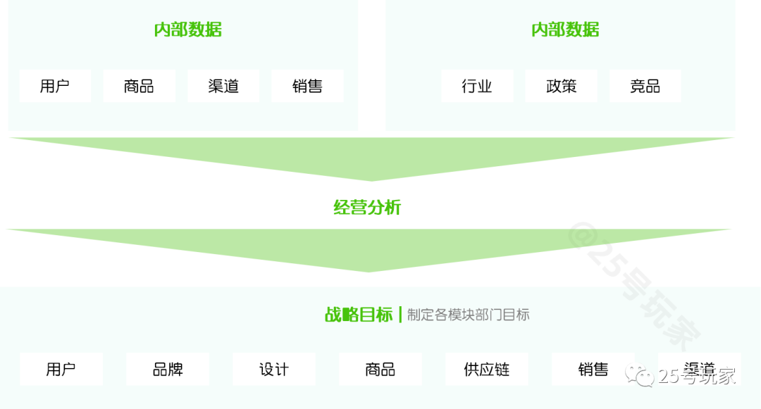 从战略到执行的零售会员（用户）分析体系构建