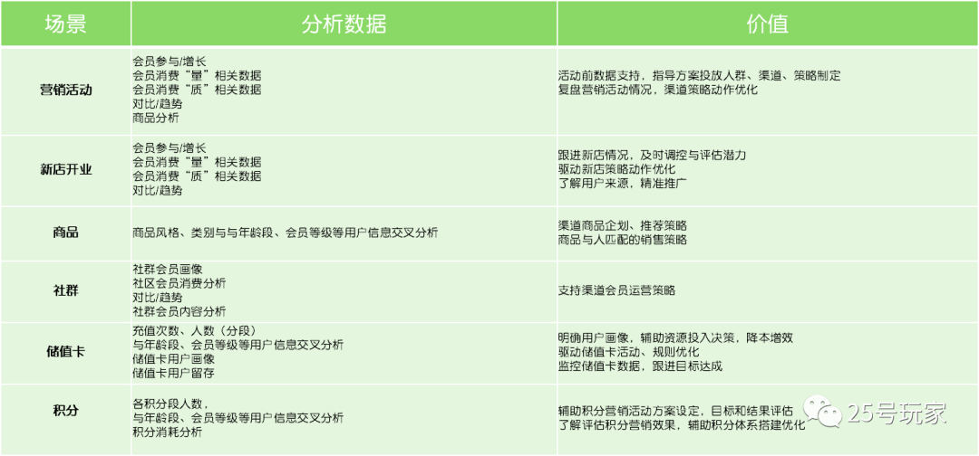 从战略到执行的零售会员（用户）分析体系构建