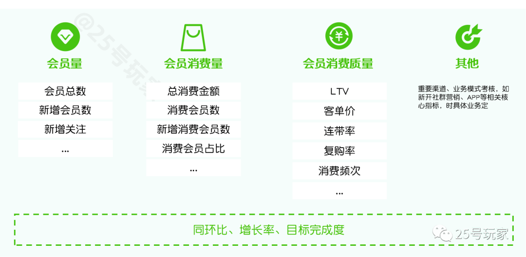 从战略到执行的零售会员（用户）分析体系构建