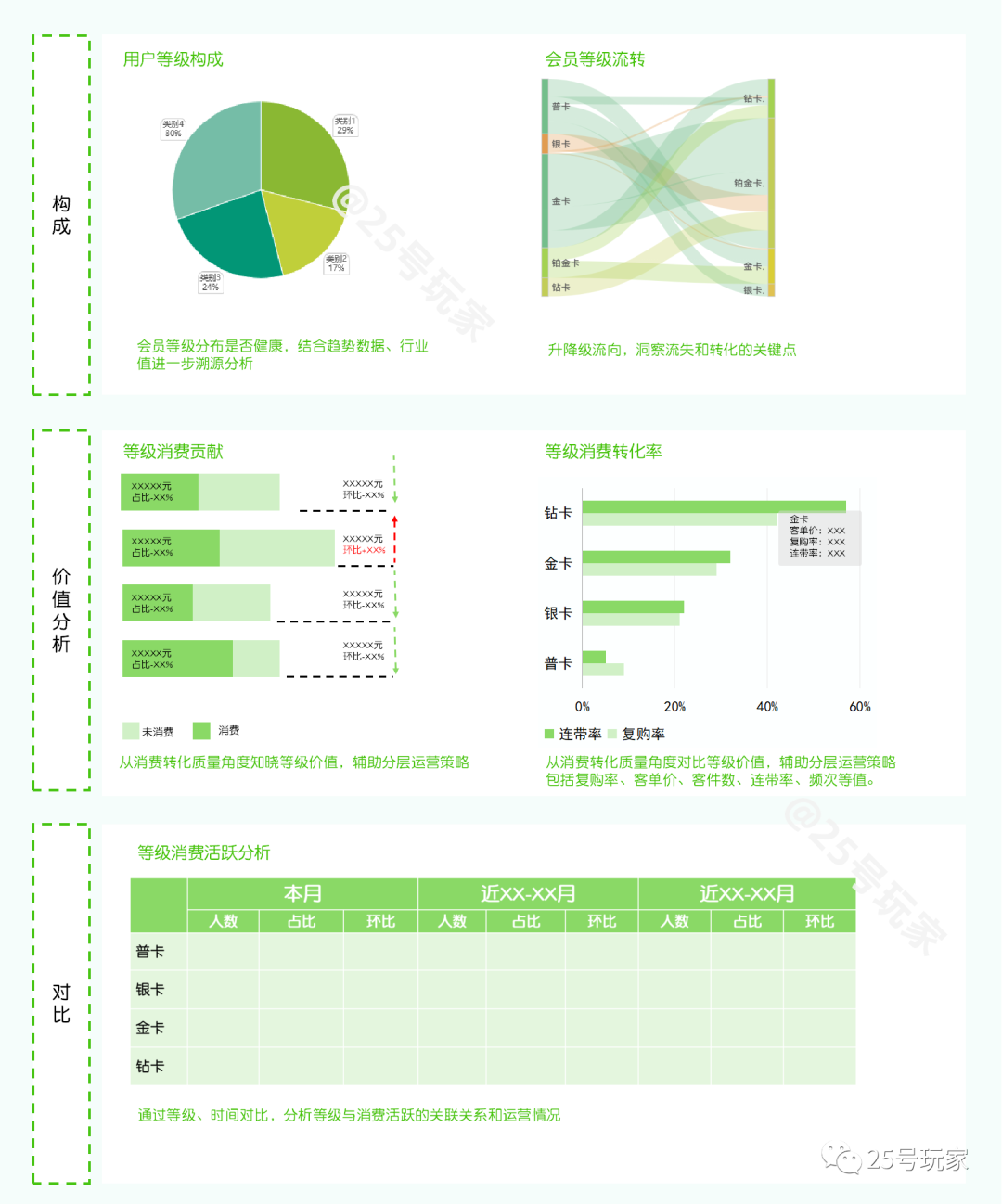 从战略到执行的零售会员（用户）分析体系构建