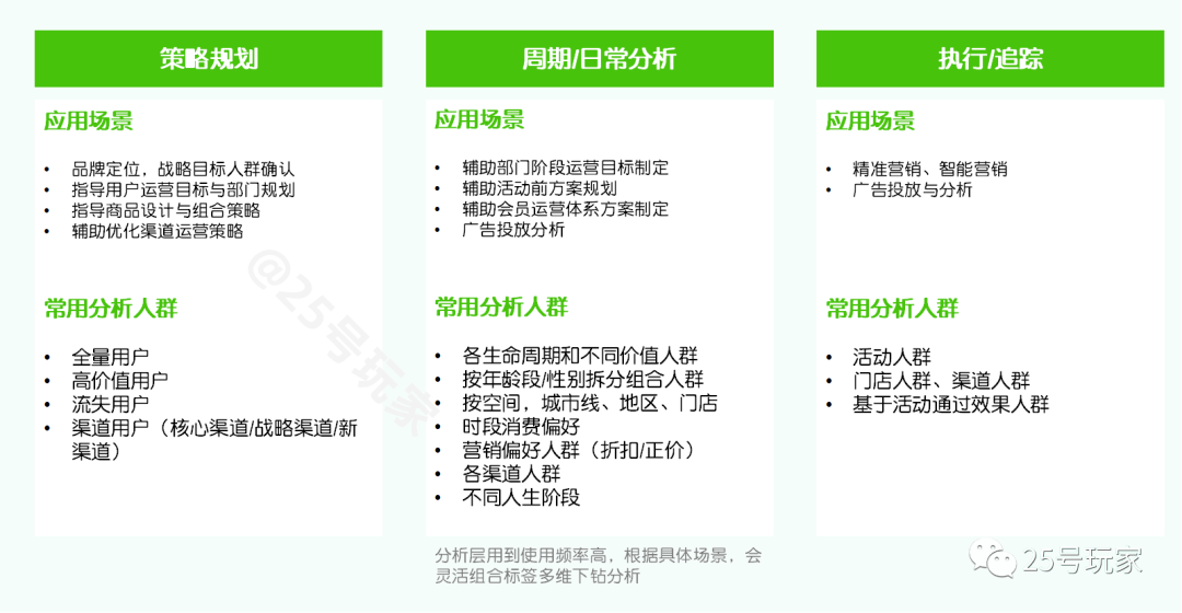 从战略到执行的零售会员（用户）分析体系构建