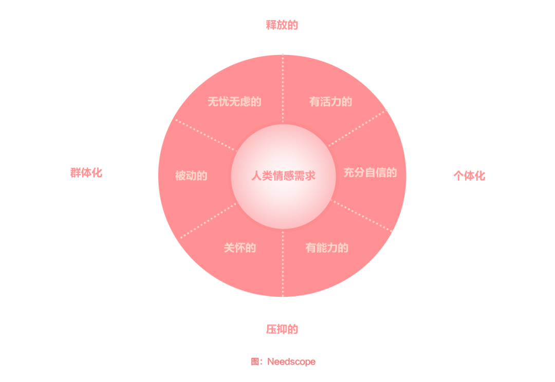 品牌定位，抢占用户心智第一步