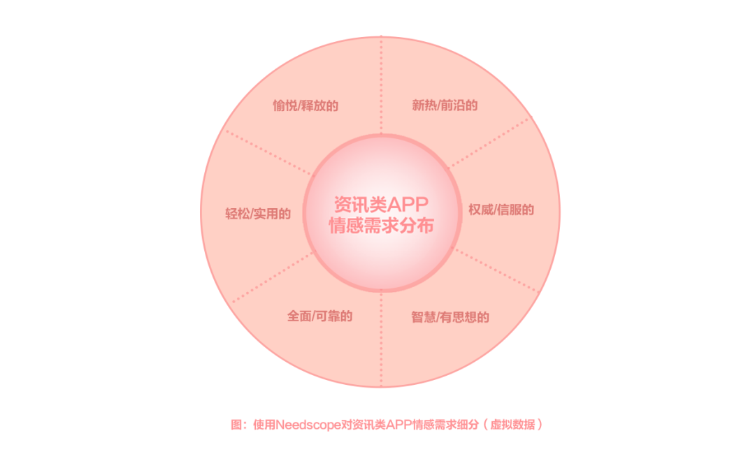 品牌定位，抢占用户心智第一步