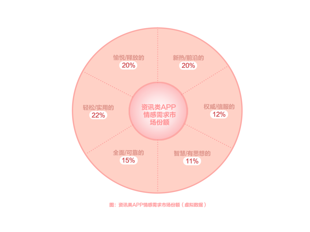 品牌定位，抢占用户心智第一步