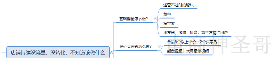 小卖家如何锐变成中级卖家的正确路线