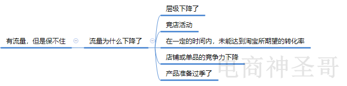 小卖家如何锐变成中级卖家的正确路线